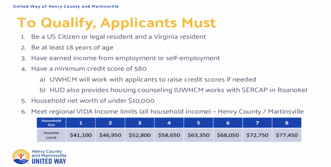 2024 VIDA Income Limits