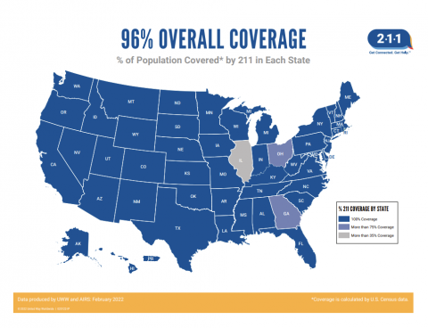 The State of Virginia has 100% Coverage of 2-1-1 services in the State